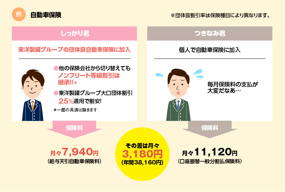 団体保険と一般契約_180710 c1b550f7032b34a2636b232207d8d222