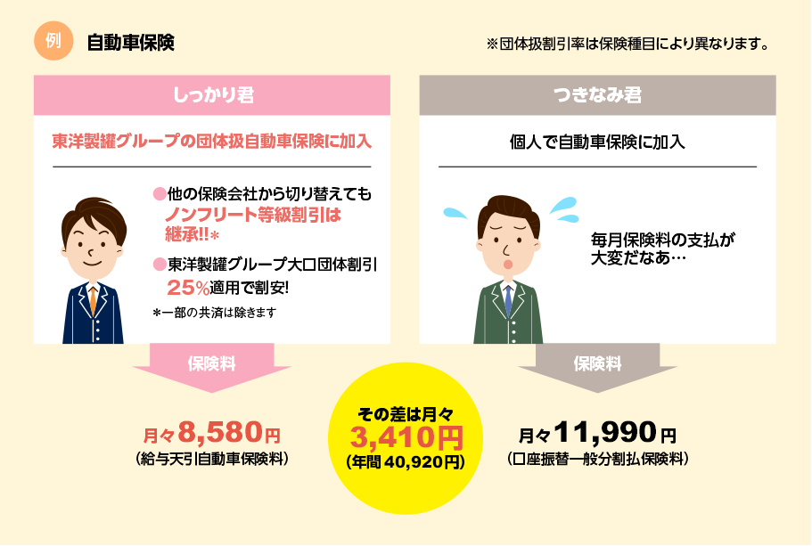 団体扱制度 団体扱制度