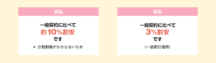 ペット保険_特長 777e92b68715f927fa25959d2663025e